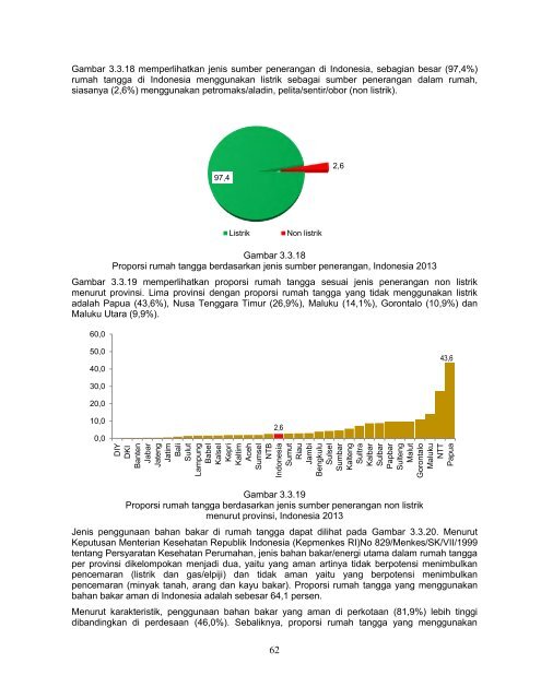 Hasil Riskesdas 2013