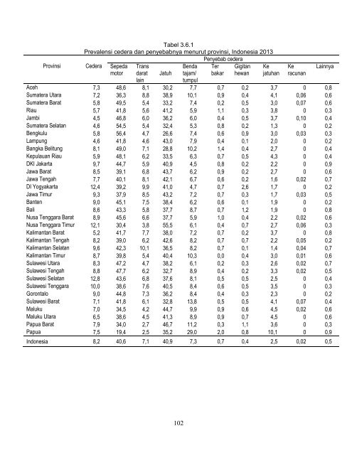 Hasil Riskesdas 2013