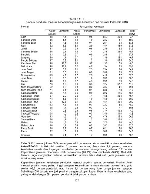 Hasil Riskesdas 2013