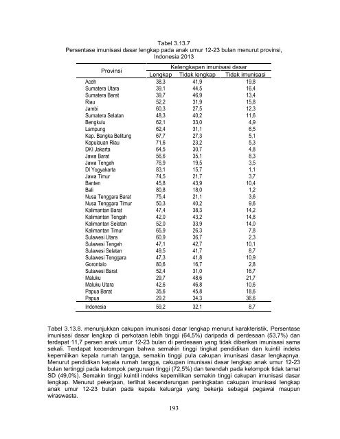 Hasil Riskesdas 2013