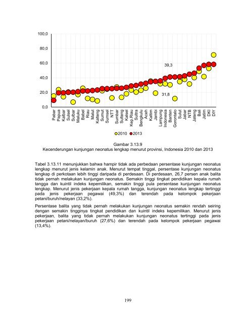 Hasil Riskesdas 2013