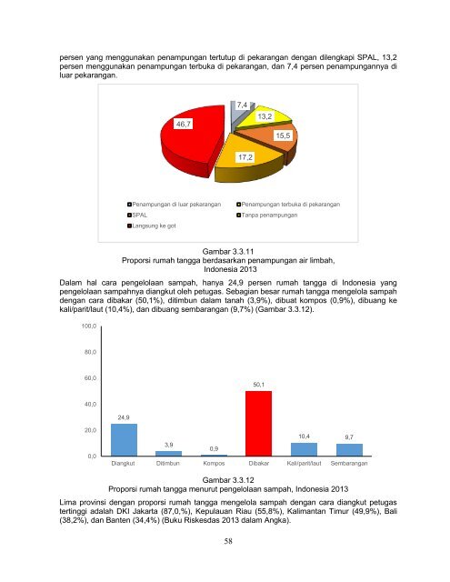 Hasil Riskesdas 2013