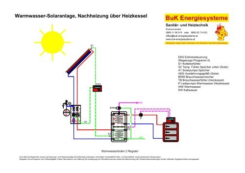 Warmwasser-Solaranlage, Nachheizung über Heizkessel