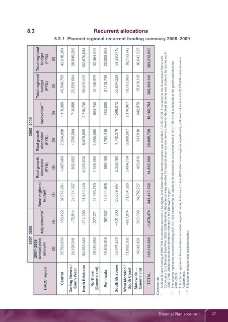 Triennial Plan: Home and Community Care Queensland 2008-2011