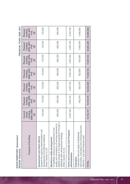 Triennial Plan: Home and Community Care Queensland 2008-2011