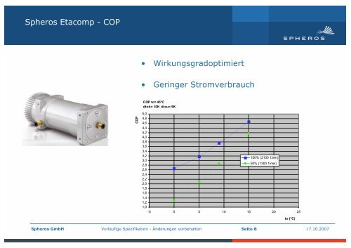 Spheros - Bitzer Etacomp Halbhermetik-Kompressor