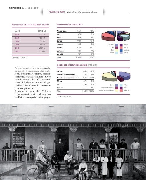 Versione .pdf - Consiglio regionale del Piemonte