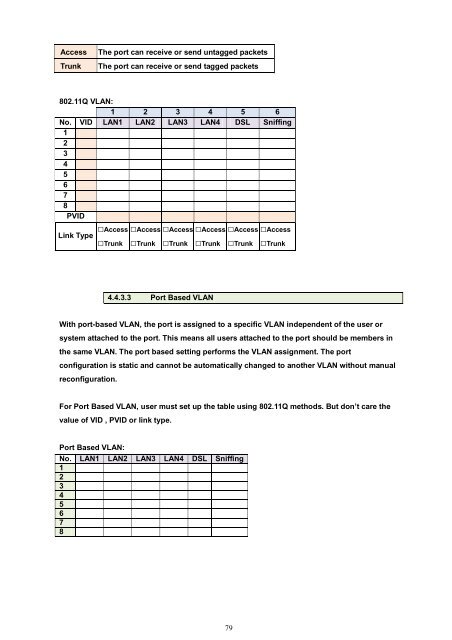 EFM User Manual - CTC Union Technologies Co.,Ltd.