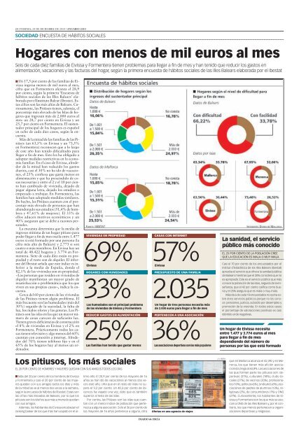 04 sumario cristina:000 sumario cristina - Diario de Ibiza