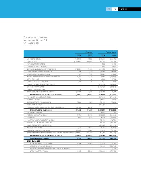 2004 Gerdau Annual Report