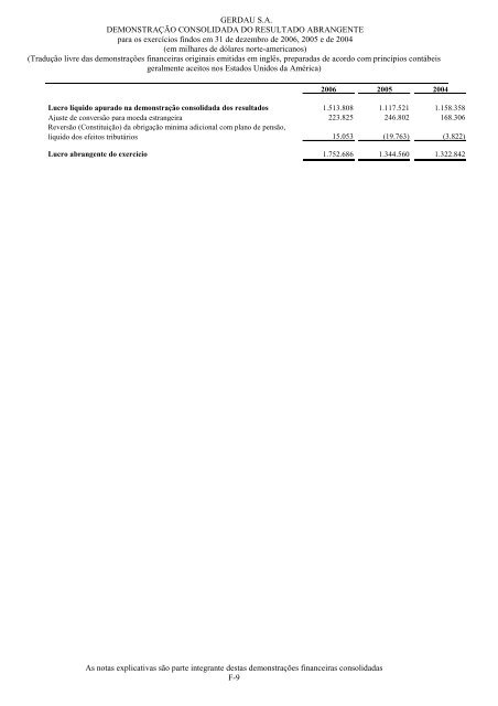 formulÃ¡rio 20-F - Gerdau