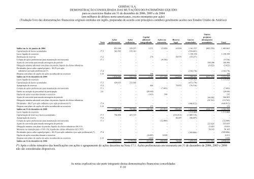 formulÃ¡rio 20-F - Gerdau