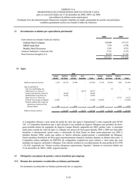 formulÃ¡rio 20-F - Gerdau