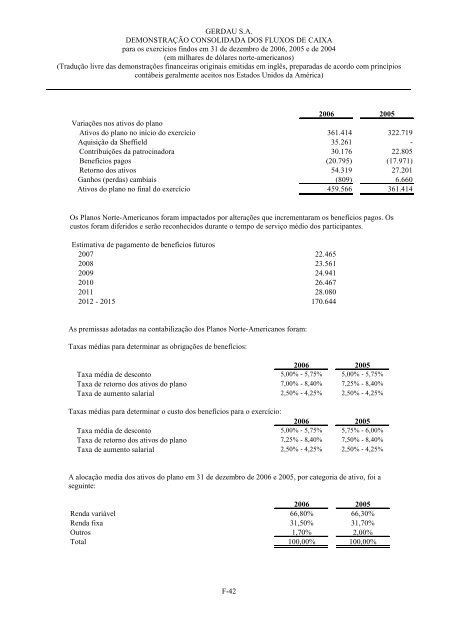 formulÃ¡rio 20-F - Gerdau