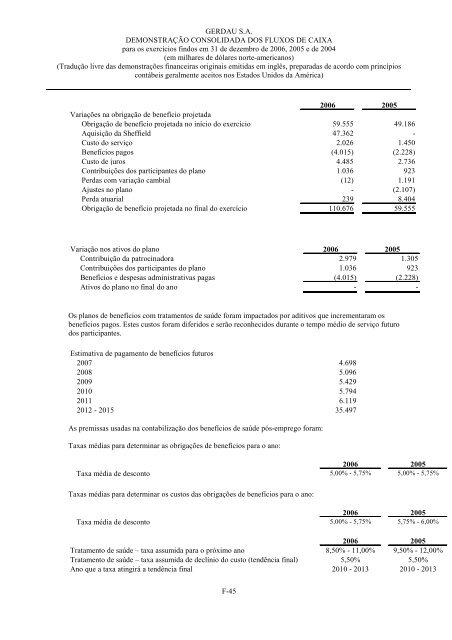 formulÃ¡rio 20-F - Gerdau