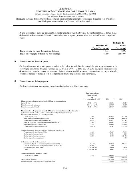 formulÃ¡rio 20-F - Gerdau