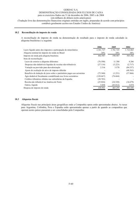 formulÃ¡rio 20-F - Gerdau