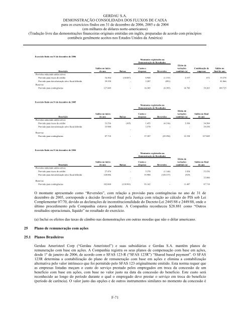 formulÃ¡rio 20-F - Gerdau