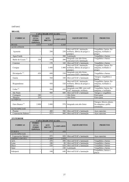 formulÃ¡rio 20-F - Gerdau