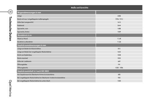 Opel Meriva - Opel-Infos.de