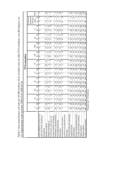 ÃppenvÃ¥rdsregistrering inom psykiatrin (2001_8).pdf