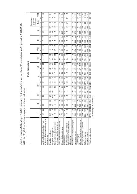 ÃppenvÃ¥rdsregistrering inom psykiatrin (2001_8).pdf