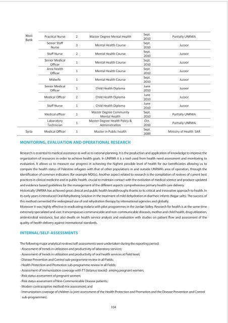 Annual Report of the Department of Health 2010 - Unrwa