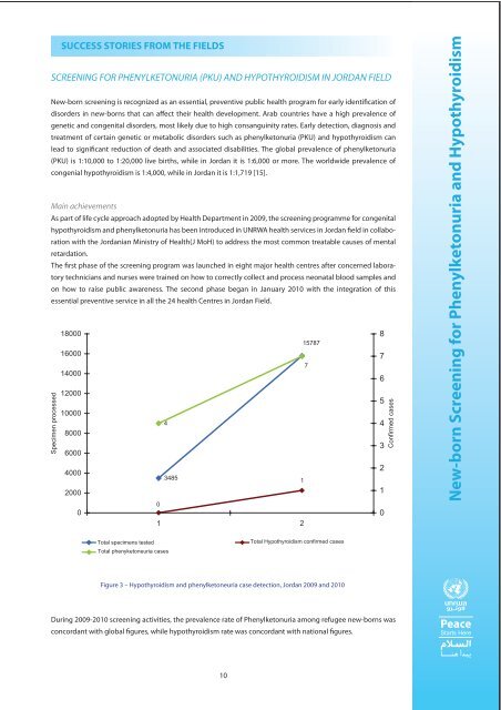 Annual Report of the Department of Health 2010 - Unrwa