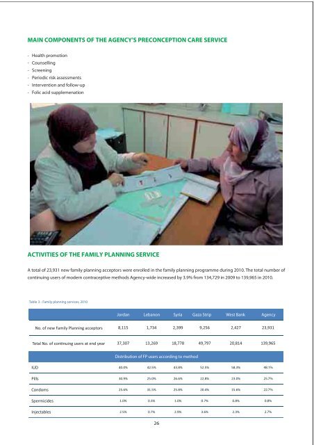 Annual Report of the Department of Health 2010 - Unrwa