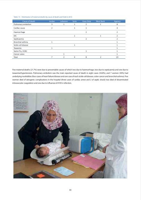 Annual Report of the Department of Health 2010 - Unrwa