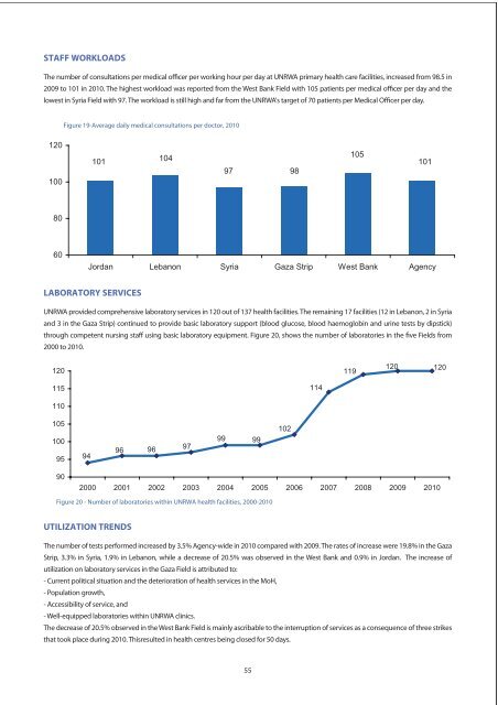 Annual Report of the Department of Health 2010 - Unrwa