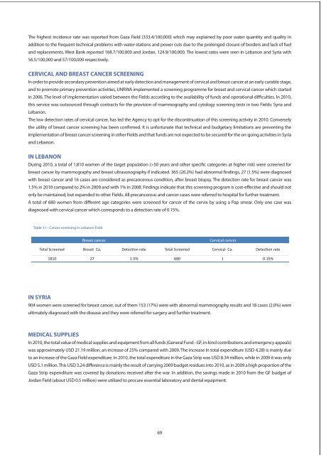 Annual Report of the Department of Health 2010 - Unrwa