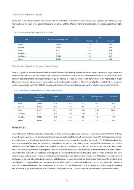 Annual Report of the Department of Health 2010 - Unrwa