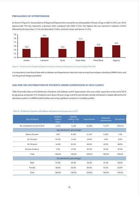 Annual Report of the Department of Health 2010 - Unrwa