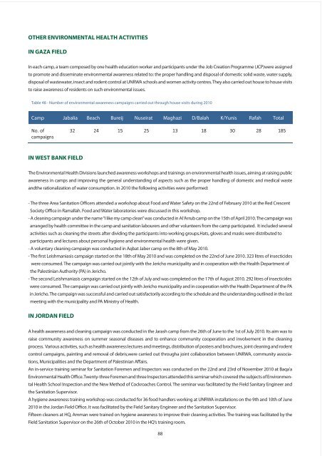 Annual Report of the Department of Health 2010 - Unrwa