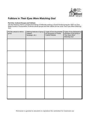 Example Essay Definition Their Eyes Were Watching God Essay Questions College Level Essay Writing also A Humorous Incident Essay Essay Writing College Essays Takshak Their Eyes Were Watching God How To Write Introduction For Essay