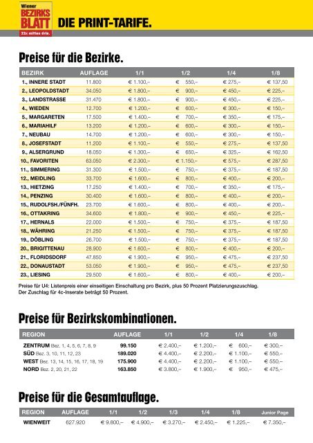 Wiener BezirksBLAtt MeDiADAten 2012