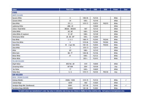 COLOUR GUIDE - SA Auto Accessories