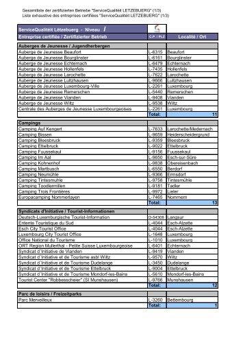 Offizielle Liste aller zertifizierten Betriebe / Liste officielle de toutes ...