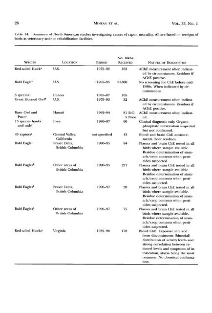 poisoning of raptors with organophosphorus and carbamate ...