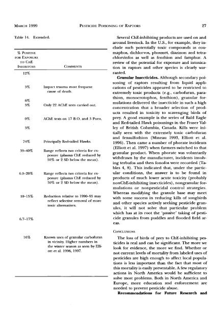 poisoning of raptors with organophosphorus and carbamate ...