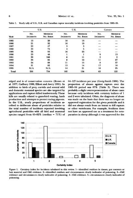 poisoning of raptors with organophosphorus and carbamate ...