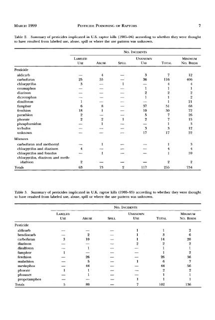 poisoning of raptors with organophosphorus and carbamate ...