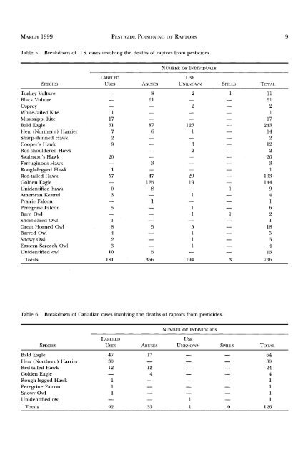 poisoning of raptors with organophosphorus and carbamate ...