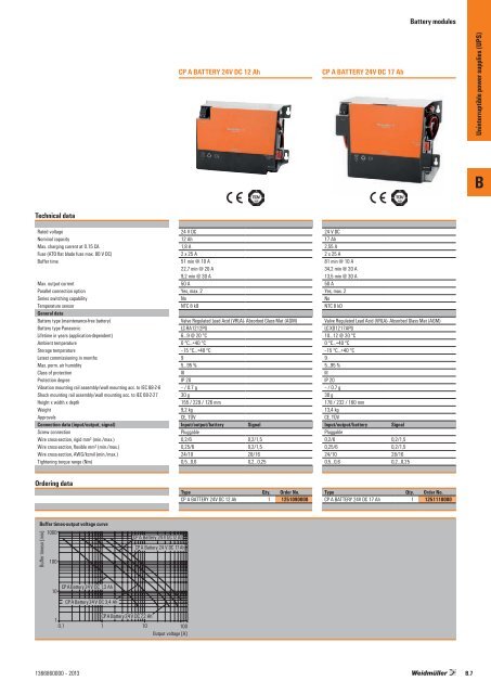 Switch-Mode and Uninterruptible Power Supplies, Electronic Fuses ...