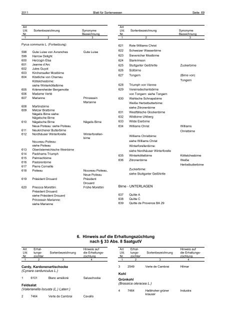 SONDERHEFT - Bundessortenamt