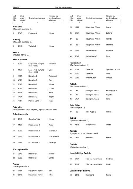 SONDERHEFT - Bundessortenamt