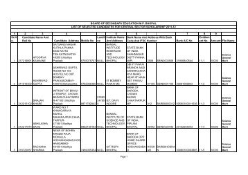 List of Selected Candidate for Central Sector Scheme of Scholarship ...