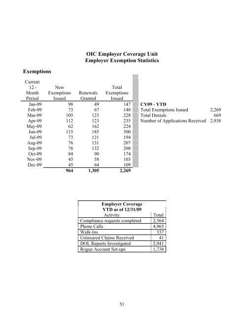 West Virginia Offices of the Insurance Commissioner 2009 Annual ...