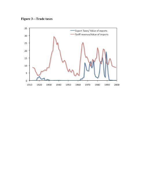 Exceptional Argentina Di Tella, Glaeser and Llach - Thomas Piketty